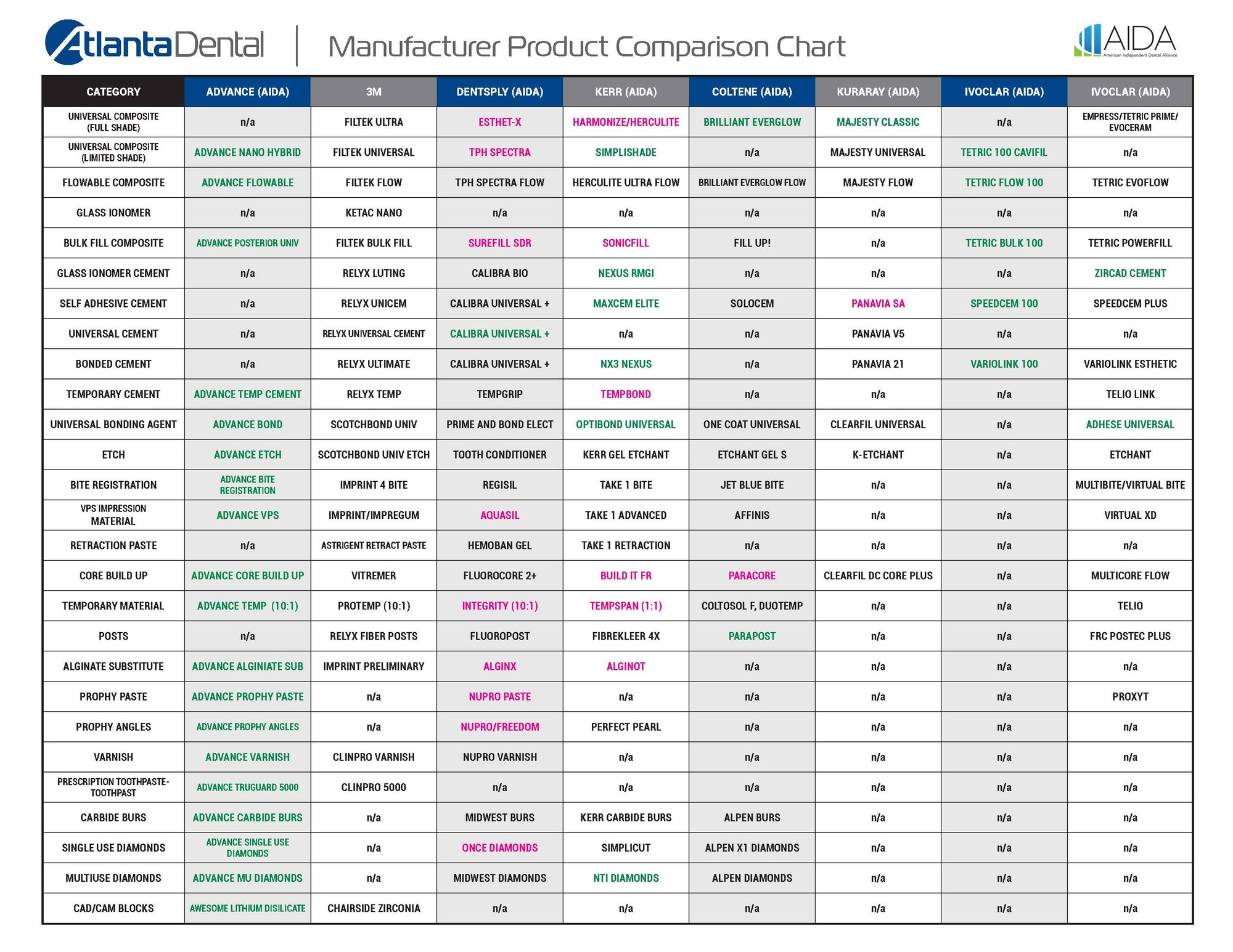 Formulary Cheat Sheet_AIDA Comparison Chart 2025_Page_1 Formulary Cheat Sheet_AIDA Comparison Chart 2025_Page_1