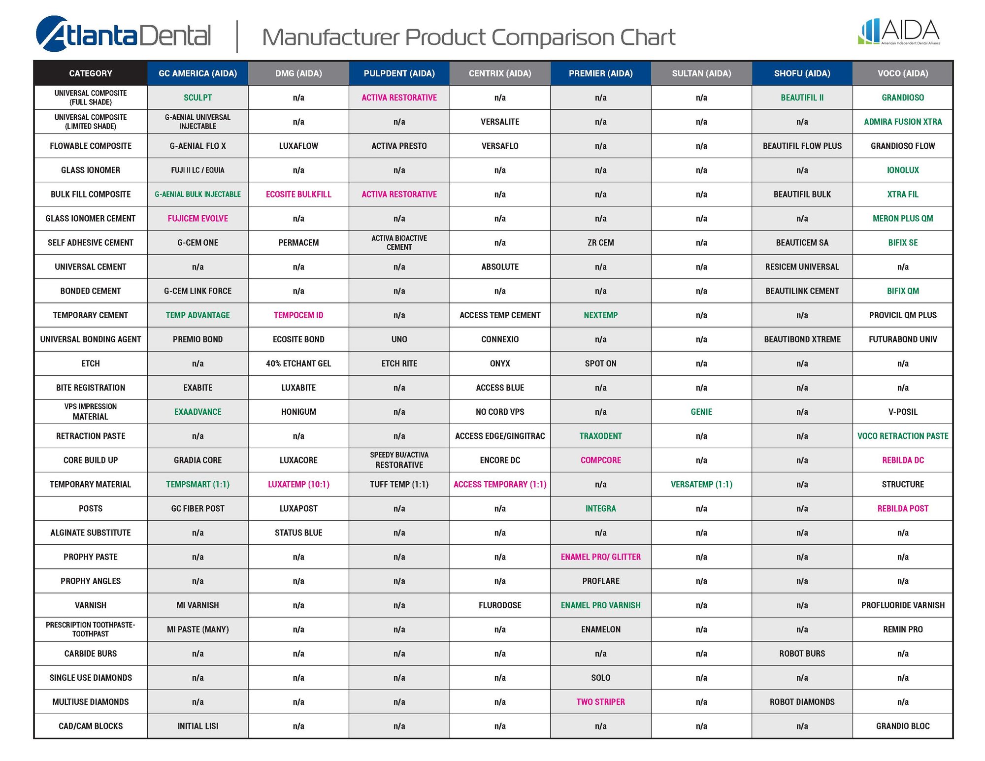Formulary Cheat Sheet_AIDA Comparison Chart 2025_Page_2 Formulary Cheat Sheet_AIDA Comparison Chart 2025_Page_2