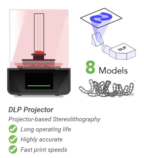 DLP Projector