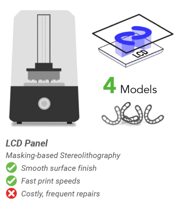 LCD Panel