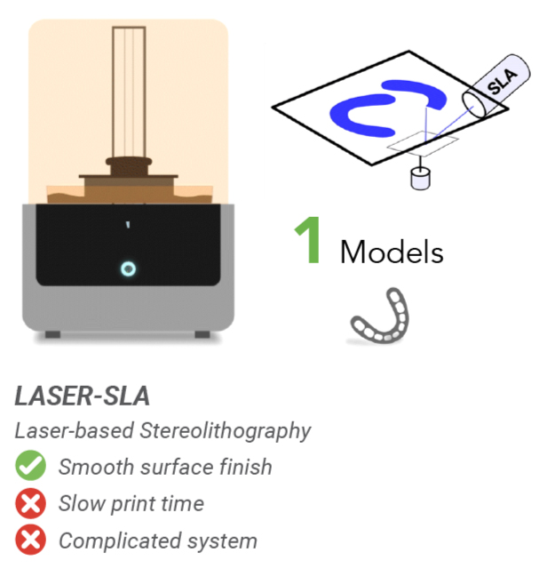 Laser-SLA